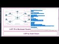 10 LISP - IPv4 Multicast Routing , Any Source Multicast (ASM) by ArashDeljoo - Part 5/7