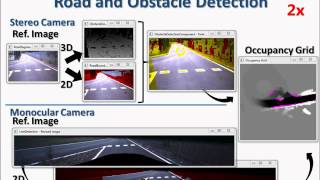 VERVE and Robotex - 2D/3D image processing for road and obstacles detection