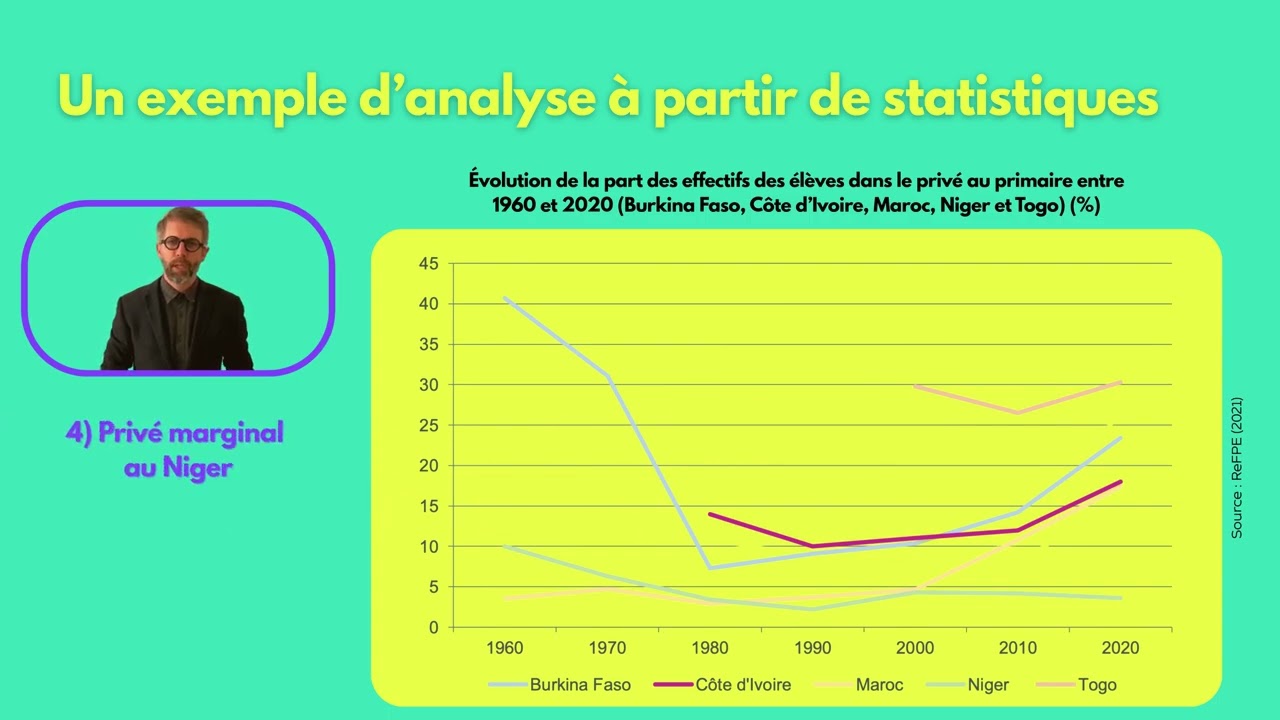 Module 3 / Un exemple d’analyse à partir de statistiques