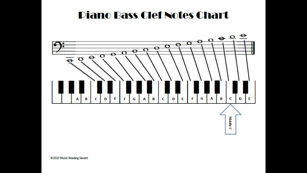 marimba notes chart