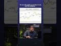 This Is How GANN Levels Work