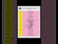 Gen Z Slang words (Part-II)
