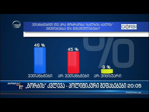 „გორბის“ კვლევა - პოლიტიკური შეფასებები