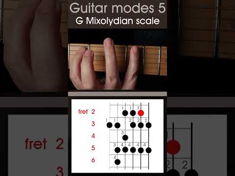 LEFT HANDED guitar lesson – Modes 5, How to play the G Mixolydian scale.   #shorts