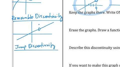AP Calculus AB - Ch.1.4 (continuity intro)