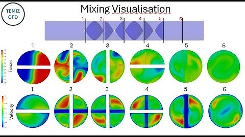 Helical Static Mixer Simulation w/ OpenFOAM