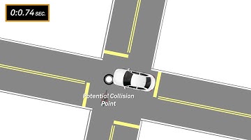 Post-Encroachment Time (PET) Explained