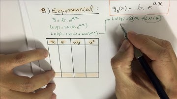CNUM-020 Método dos Mínimos Quadrados - Ajustes não lineares  [MMQ]