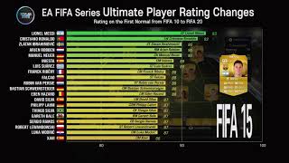 FIFA FUT Player Comparison, TOP 20 Highest Ratings over 10 Years ; 2010~2020 Review