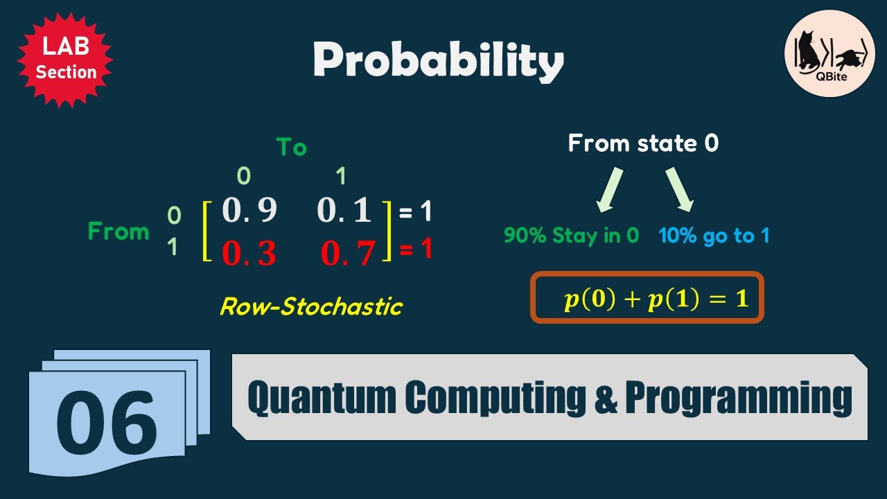 06. Prerequisites - Probability | Probabilistic Bits, Operators, Stochastic Matrices, Correlation.