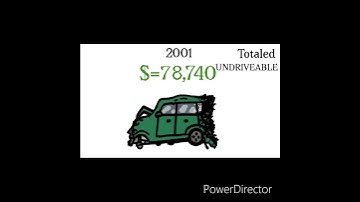 Realistic Car crash animation