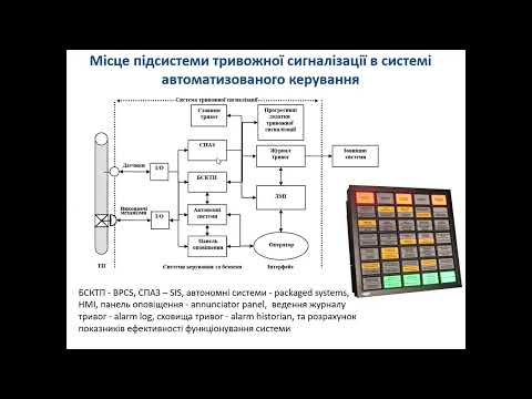 Лекція 9. Розробка