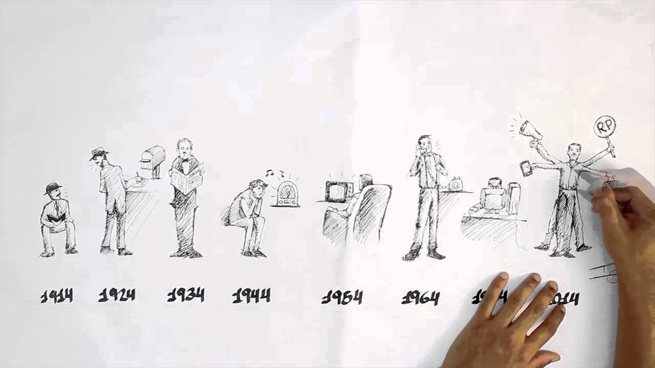 100 anos das Relações Públicas Evolução - YouTube