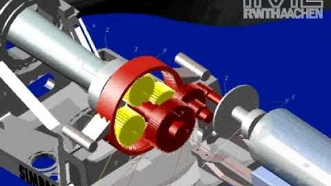SIMPACK Multibody Simulation (MBS) - Wind Turbines - Wind Turbine