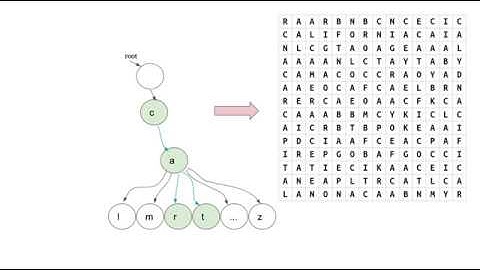 [LeetCode]212. Word Search II 中文