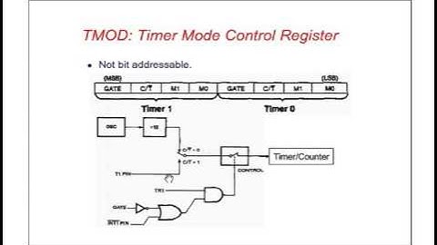 Microprocessor II Video#10 Dr Hossam