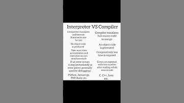 Interpreter VS Compiler | Easy Explanation 🔥 #compiler #interpreter
