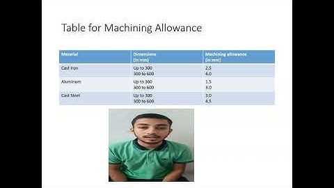 Video Presentation on Pattern Allowance