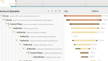 The saga continues: MCP and Pomerium