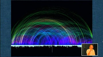 Tangible Metrics through Data Visualization