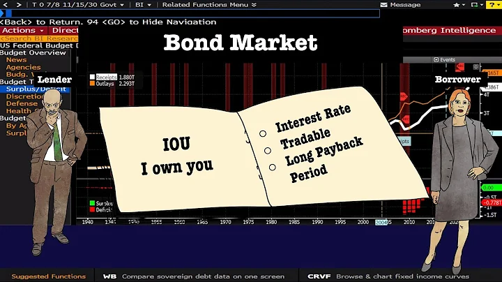 Get to know Bond Market by using data from Bloomberg Terminal/ 通过Bloomberg Terminal的数据来了解债券市场 - 天天要闻