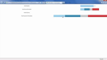 DataBar - Part 2: Customizing RadDataBar (Silverlight & WPF)