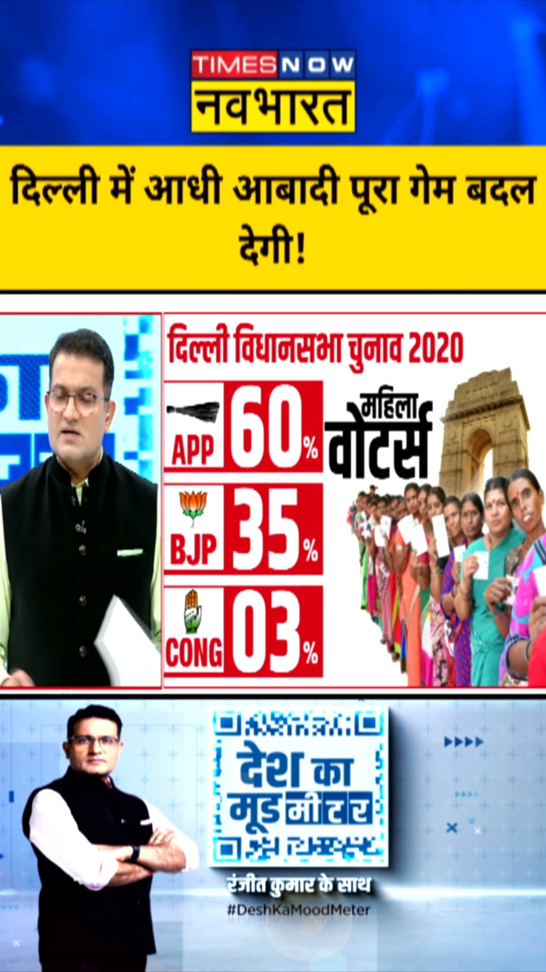 दिल्ली में आधी आबादी पूरा गेम बदल देगी ! | Desh Ka Mood Meter | #shorts