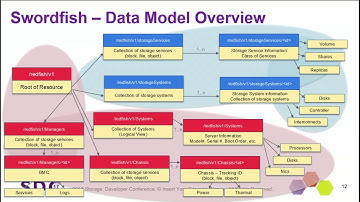 SDC 2017 - SWFishJS – A SwordFish JS Library for SRM Developers - Vinod Eswaraprasad