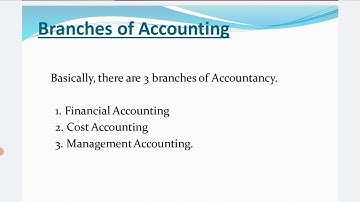 BBA SEM 6 INTRODUCTION TO MANAGEMENT ACCOUNTING