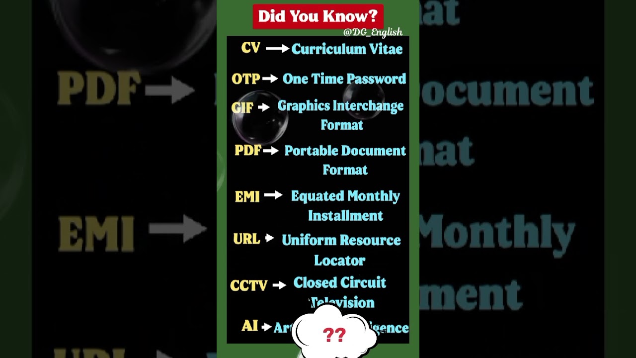 Must Known Full Forms | Boost Your English 
