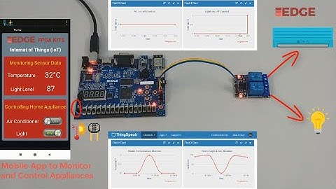 IoT - Remote Monitoring and Control of Home Appliances from cloud using EDGE Artix 7 FPGA kit