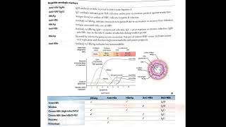 Hepatitis Serologic Markers Explained (In Hindi Podcast) #hepatitis #medicalpodcast #HBsAg #Anti-HBs