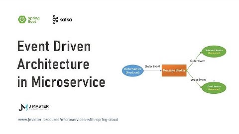 Kafka 01 - Giới thiệu Event-Driven Architecture in Microservice - JMaster.io