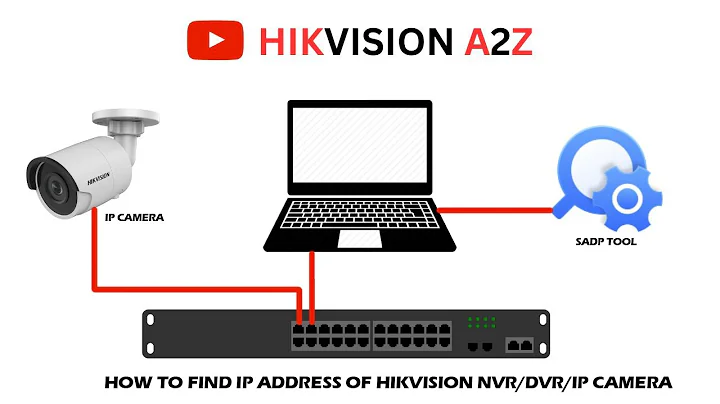 How to Find IP Address of Hikvision NVR/DVR/IP Camera
