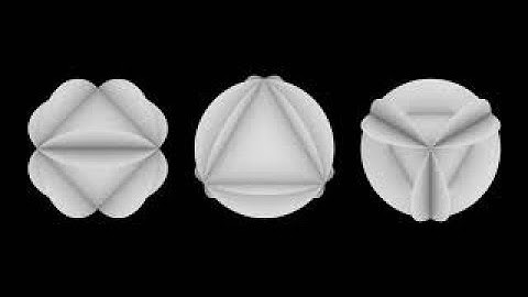The Lesser Circles of our Nature. Tetrahedral Symmetries.