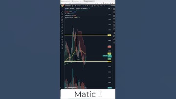 Crypto Trading Bot | Kucoin | Matic !!