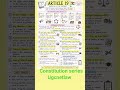 Article 19 - Easy explanations by Dslawclasses #indianconstituion #judiciarypreparation #ugcnetlaw