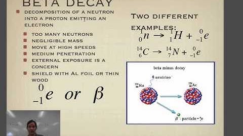 Unit 15 video #1: nuclear particles