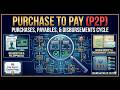 Purchases, Payables, and Cash Disbursements Cycle (Purchase to Pay) | CIA Part 1