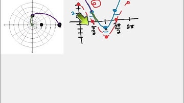 10.3 P8 Area of Limacon with Inner Loop - Part 3