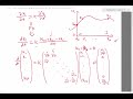 Finite difference for heat equation in Matlab