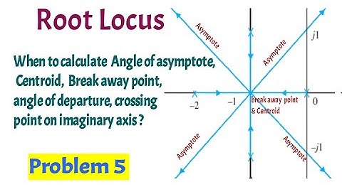 Problem 5 On Root locus/  angle of asymptote, Centroid, break away point, angle of departure,