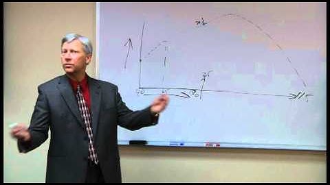 Minimum Required Distributions - Leave Wisely - Inherit Wisely Pt 2