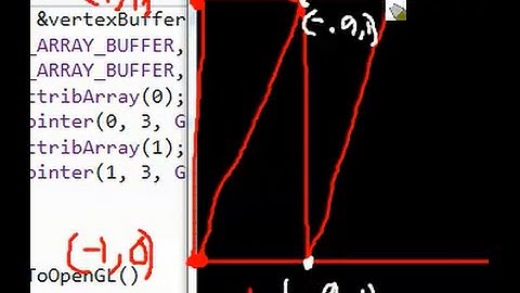 OpenGL Sending Triangles in Parts Using glBufferSubData