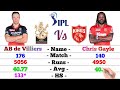 AB de Villiers vs Chris Gayle Batting Comparison | Match | Runs | 100 | 50 | 6 | 4 | Avg | IPL2021