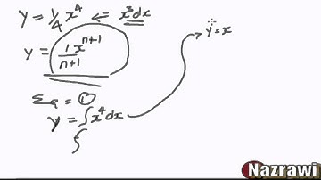Calculus Anti-derivative (Indefinite Integral) Eritrean language # 2