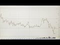 Обзор Российского рынка акций на 22.10.2025. ММВБ. Курс доллара. Нефть. РТС. Теханализ акций