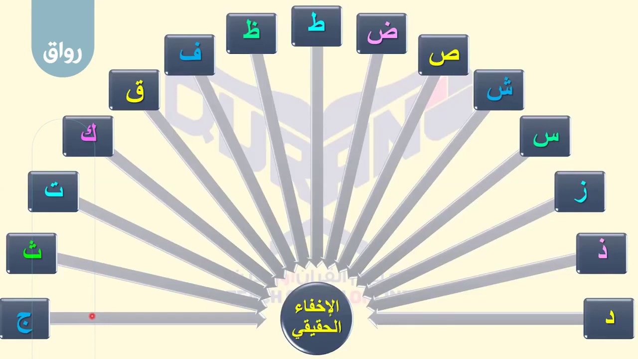 الحقيقي تعريف الاخفاء أمثلة على