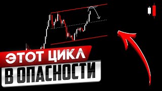 ❗️ БИТКОИН - ОБ ЭТОМ НЕ ГОВОРЯТ! Цели и цикличность на BTC