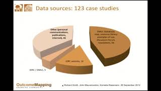 OMLC Webinar: Ten years of Outcome Mapping adaptations and support